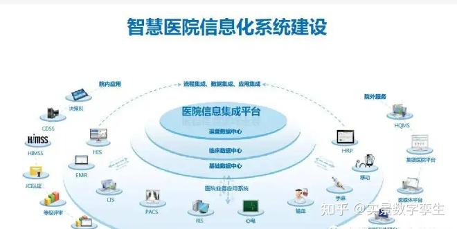 數字孿生賦能智慧醫院 集成管理、動態監測與信息系統的融合創新