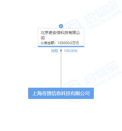 奇安信成立10億注冊資本新公司，加碼信息系統(tǒng)集成服務(wù)布局