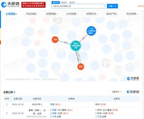 云從科技北京公司高層調(diào)整 創(chuàng)始人周曦卸任經(jīng)理，戰(zhàn)略轉(zhuǎn)型或已邁步
